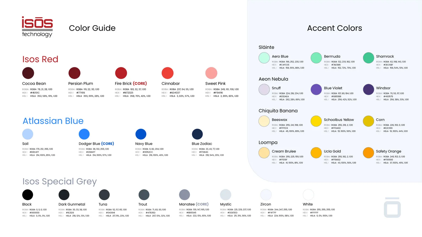 Isos Technology Visual Brand